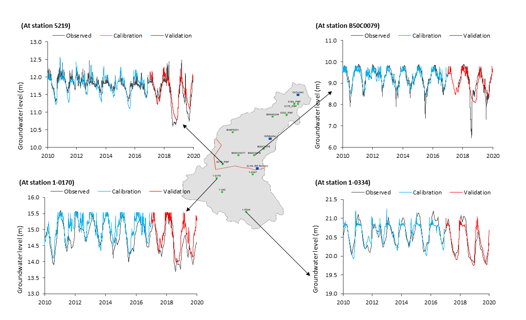 GW-levels cal-val