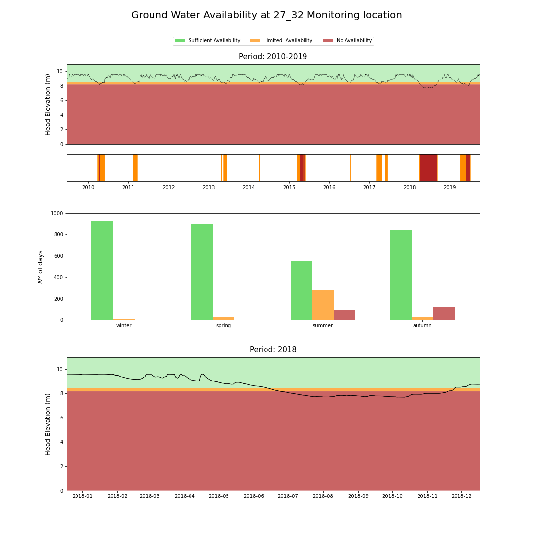 GWA example calculation