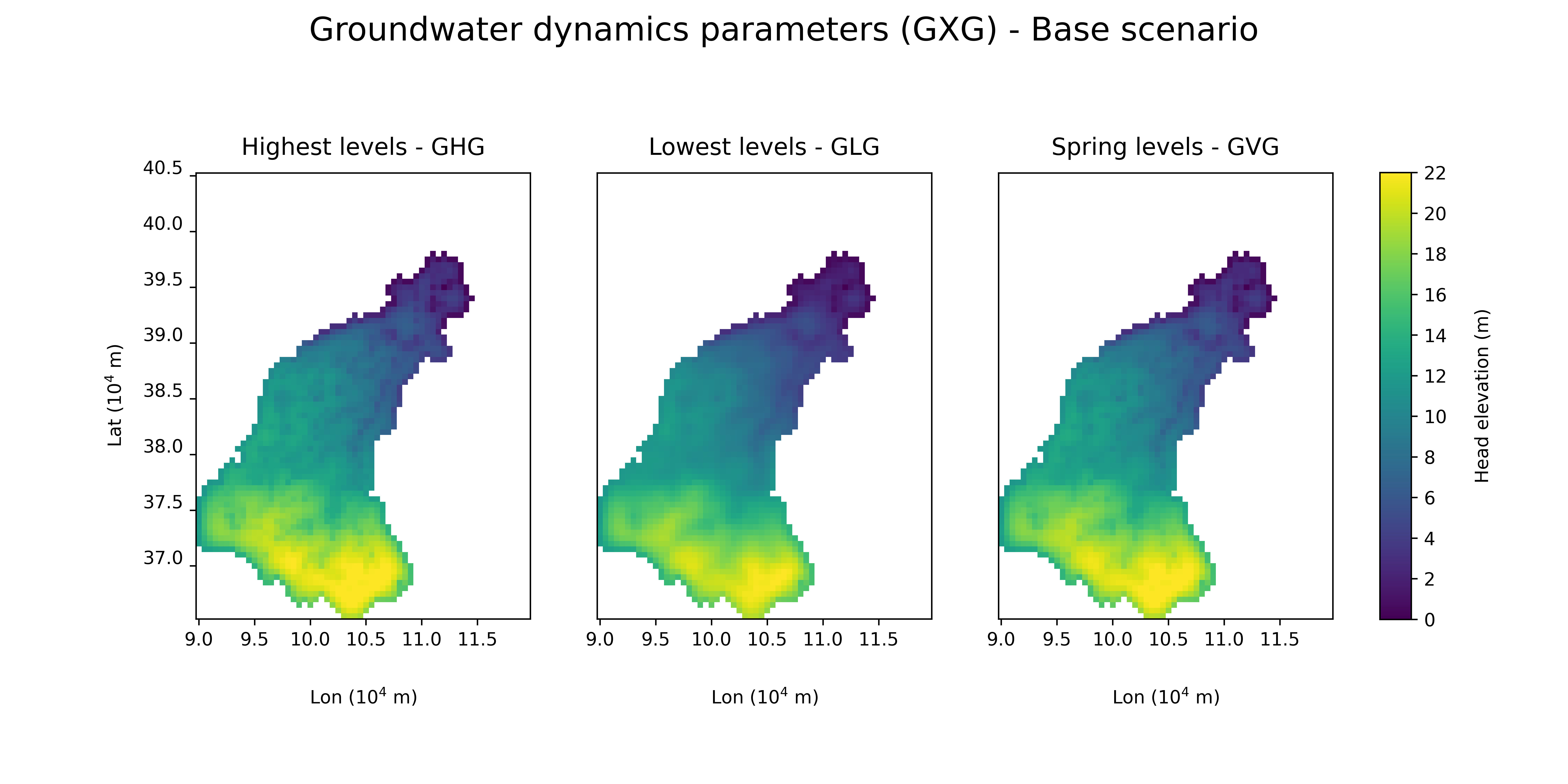 GXG example calculation